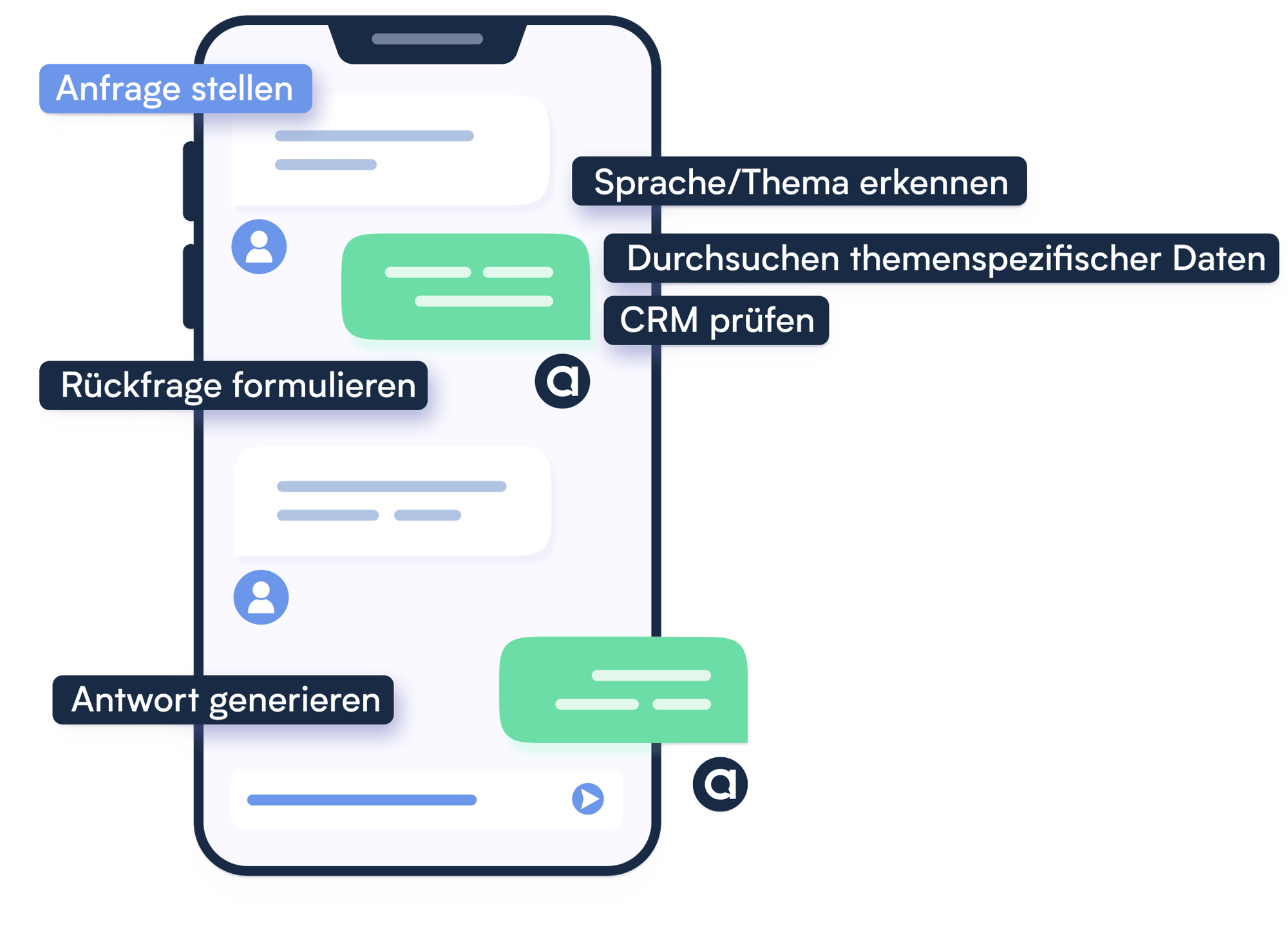 RAG Prozess Grafik-1